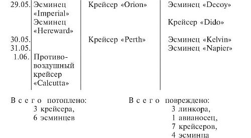 Военные дневники люфтваффе. Хроника боевых действий германских ВВС во Второй мировой войне