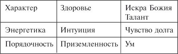 Как читать человека. Черты лица, жесты, позы, мимика