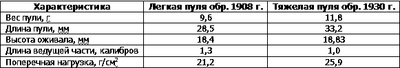 Искусство снайпера