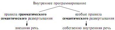 Психолингвистика. Теория речевой деятельности