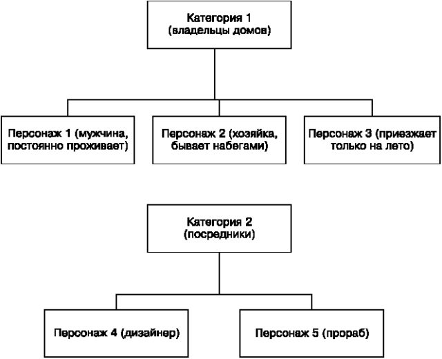 Идеальный Landing Page. Создаем продающие веб-страницы