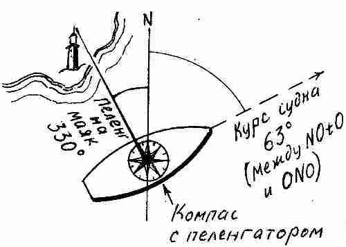Фрегат «Звенящий»