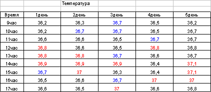 Диссимметрия жизни - симметрия рака