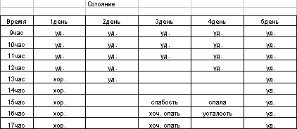 Диссимметрия жизни - симметрия рака