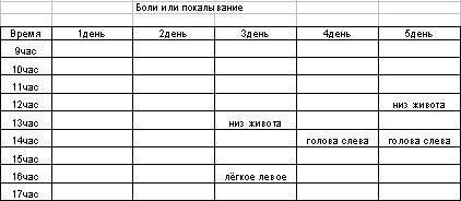 Диссимметрия жизни - симметрия рака