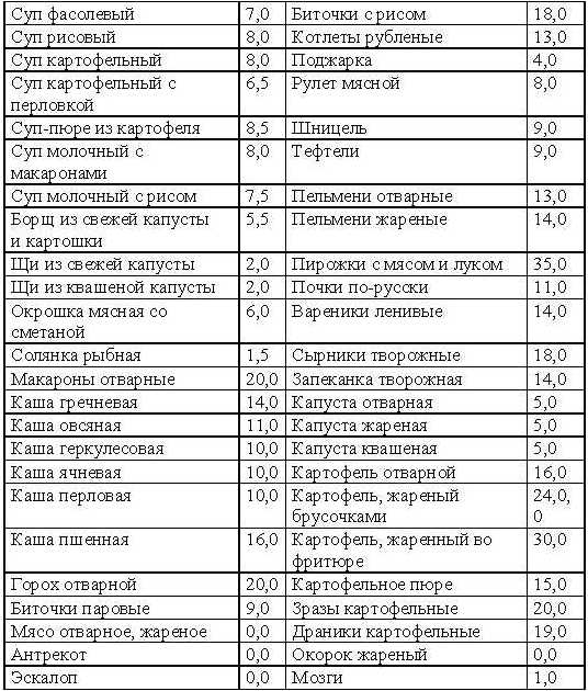 Принцип кремлевской диеты
