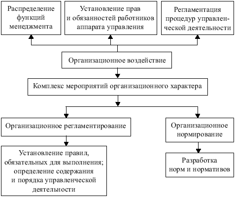 Менеджмент: конспект лекций