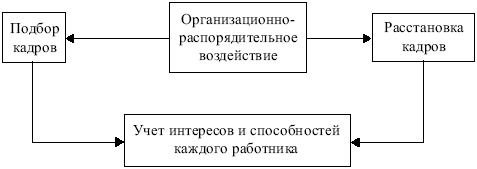 Менеджмент: конспект лекций
