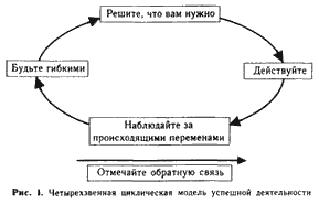 НЛП. Современные психотехнологии