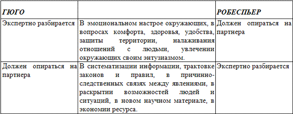 Уроки соционики, или Самое главное, чему нас не учили в школе