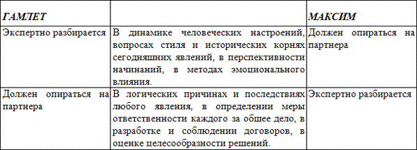 Уроки соционики, или Самое главное, чему нас не учили в школе