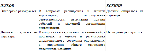 Уроки соционики, или Самое главное, чему нас не учили в школе