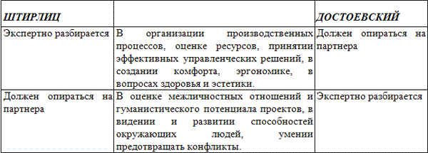Уроки соционики, или Самое главное, чему нас не учили в школе