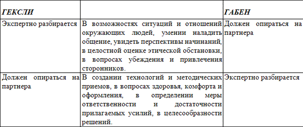 Уроки соционики, или Самое главное, чему нас не учили в школе