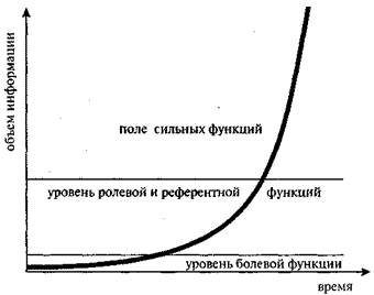 Уроки соционики, или Самое главное, чему нас не учили в школе