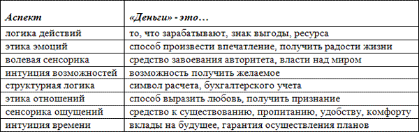 Уроки соционики, или Самое главное, чему нас не учили в школе