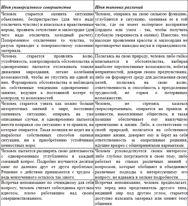 Уроки соционики, или Самое главное, чему нас не учили в школе