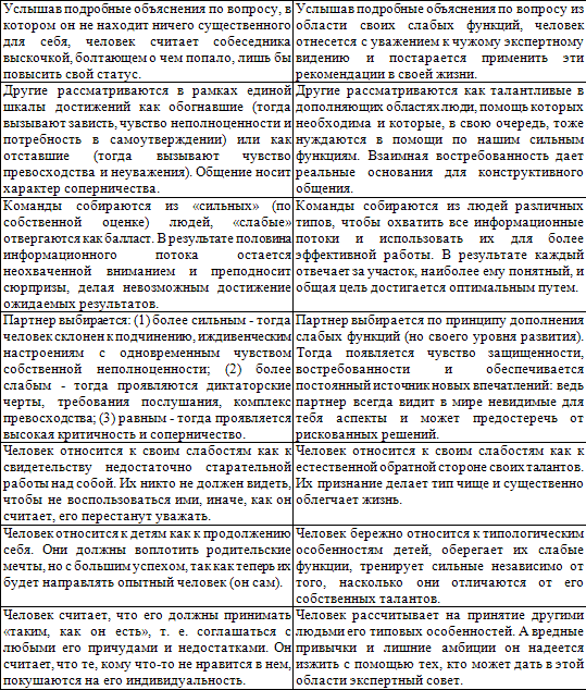 Уроки соционики, или Самое главное, чему нас не учили в школе