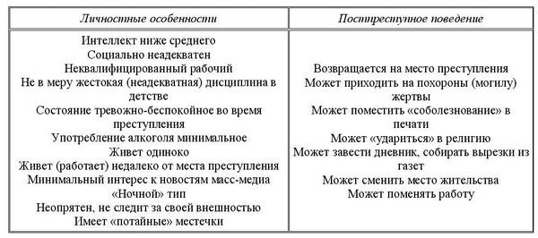 Криминалистическая психология