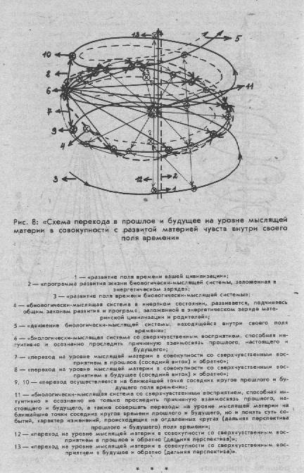 Записи диалогов с космическим разумом