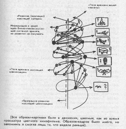 Записи диалогов с космическим разумом