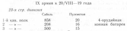Красная книга ВЧК. В двух томах. Том 2