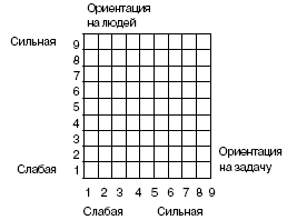 Менеджмент. Шпаргалка