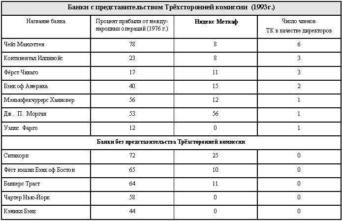 Кто управляет Америкой?