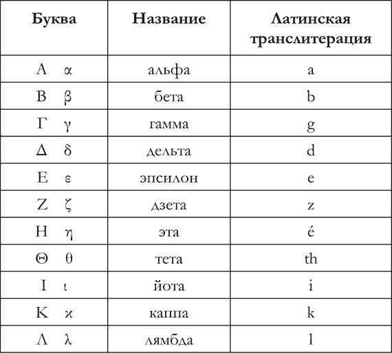 Странности нашего языка. Занимательная лингвистика