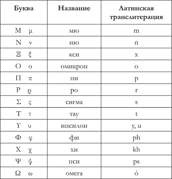 Странности нашего языка. Занимательная лингвистика