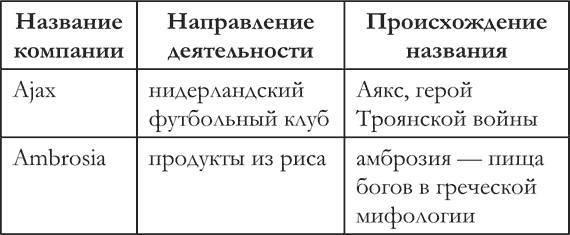 Странности нашего языка. Занимательная лингвистика