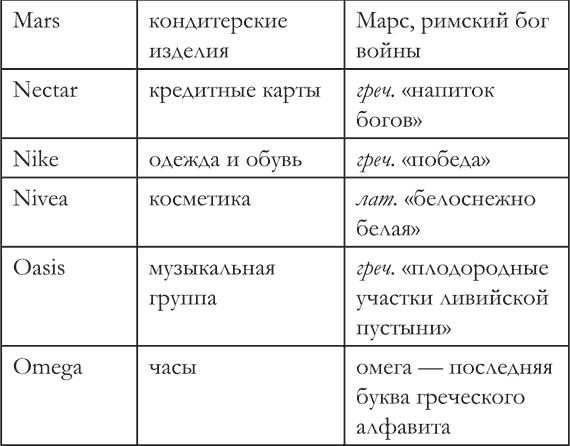 Странности нашего языка. Занимательная лингвистика