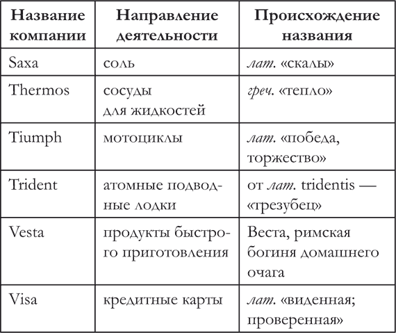 Странности нашего языка. Занимательная лингвистика