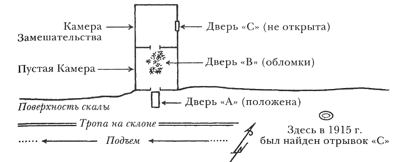 Египтолог