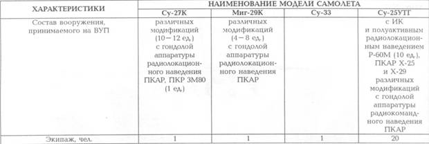 Корабли ВМФ СССР. Том 2. Ударные корабли. Часть 2. Малые ракетные корабли и катера