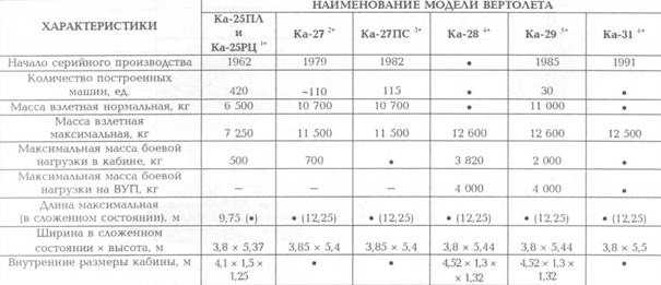 Корабли ВМФ СССР. Том 2. Ударные корабли. Часть 2. Малые ракетные корабли и катера