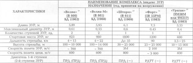 Корабли ВМФ СССР. Том 2. Ударные корабли. Часть 2. Малые ракетные корабли и катера