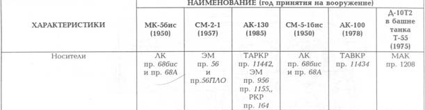 Корабли ВМФ СССР. Том 2. Ударные корабли. Часть 2. Малые ракетные корабли и катера