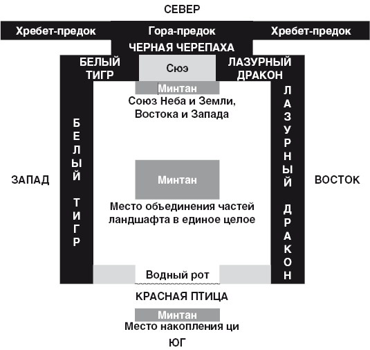 Золотые правила фэншуй. 10 простых шагов к успеху, благополучию и долголетию