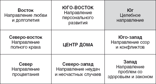 Золотые правила фэншуй. 10 простых шагов к успеху, благополучию и долголетию