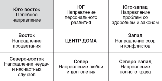 Золотые правила фэншуй. 10 простых шагов к успеху, благополучию и долголетию