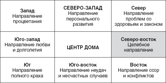 Золотые правила фэншуй. 10 простых шагов к успеху, благополучию и долголетию