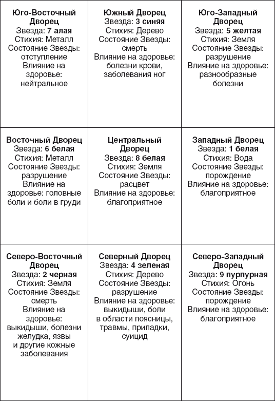 Золотые правила фэншуй. 10 простых шагов к успеху, благополучию и долголетию