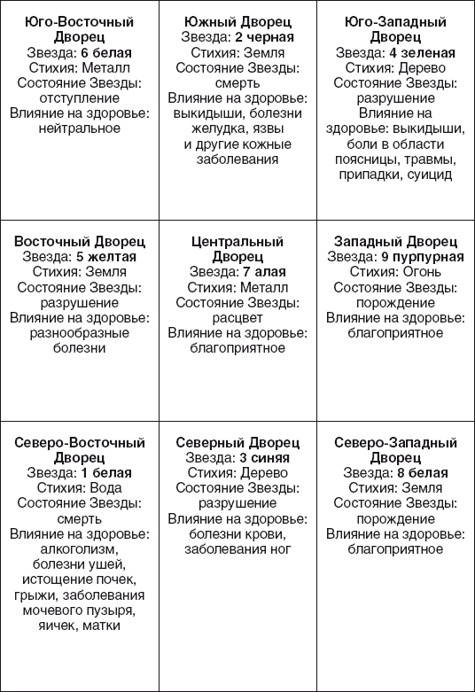 Золотые правила фэншуй. 10 простых шагов к успеху, благополучию и долголетию