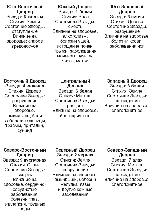 Золотые правила фэншуй. 10 простых шагов к успеху, благополучию и долголетию