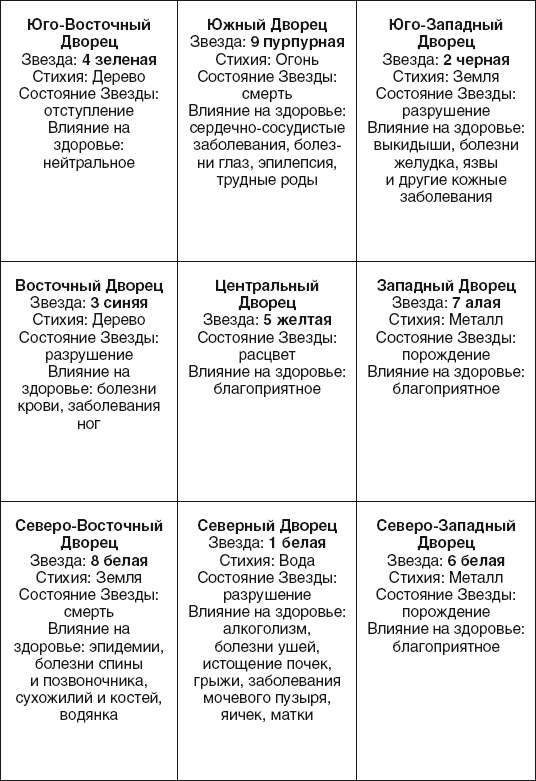 Золотые правила фэншуй. 10 простых шагов к успеху, благополучию и долголетию