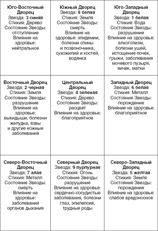 Золотые правила фэншуй. 10 простых шагов к успеху, благополучию и долголетию