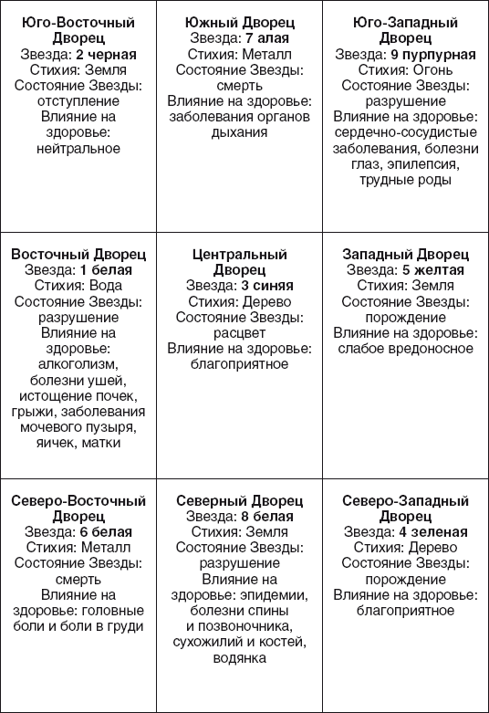 Золотые правила фэншуй. 10 простых шагов к успеху, благополучию и долголетию