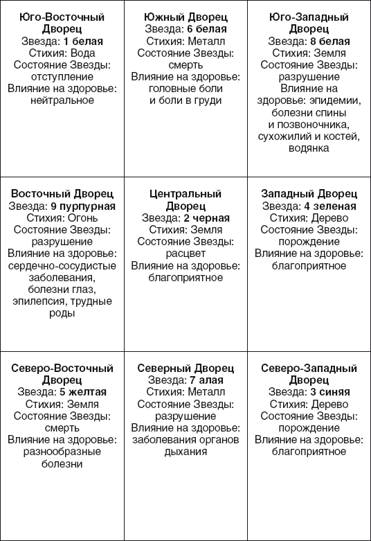 Золотые правила фэншуй. 10 простых шагов к успеху, благополучию и долголетию