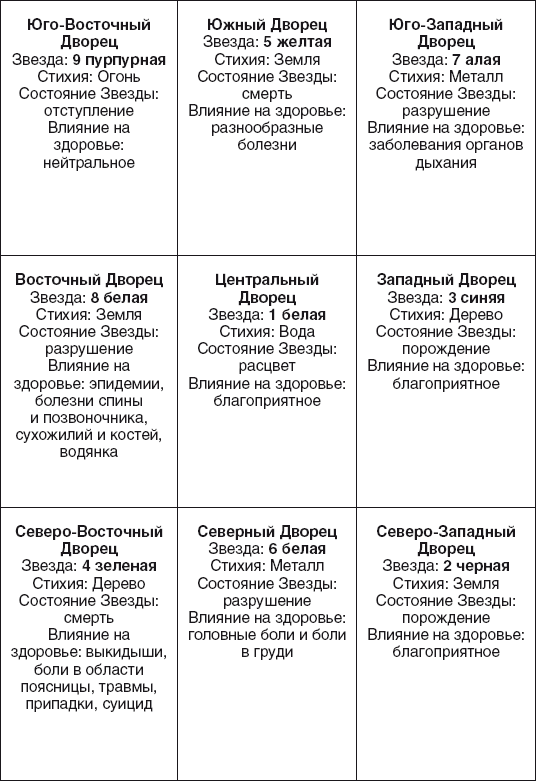 Золотые правила фэншуй. 10 простых шагов к успеху, благополучию и долголетию